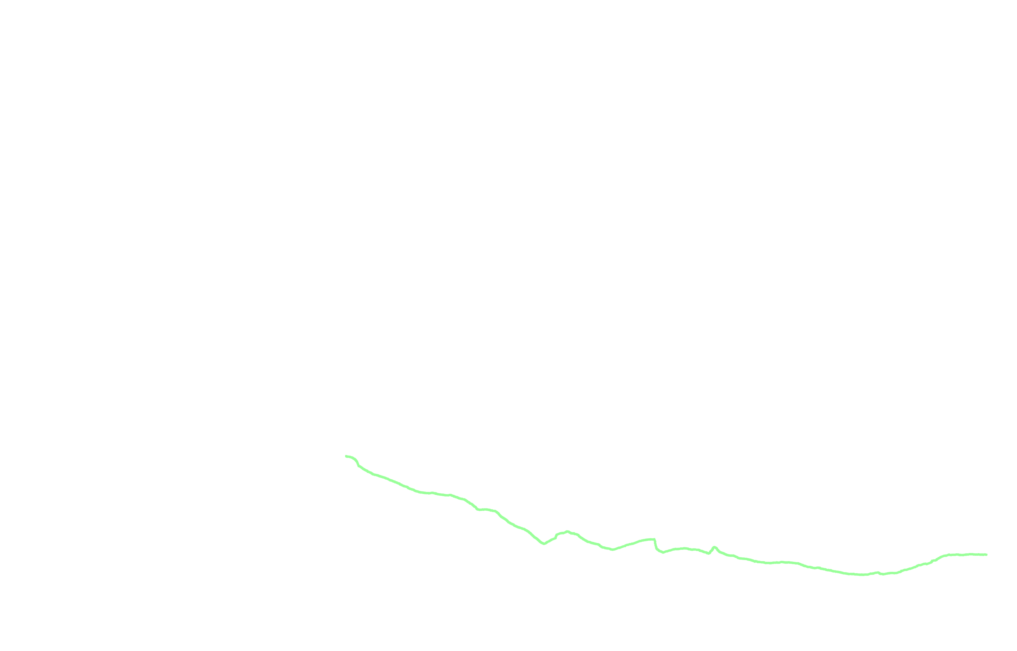 Maxillary and palatine margin