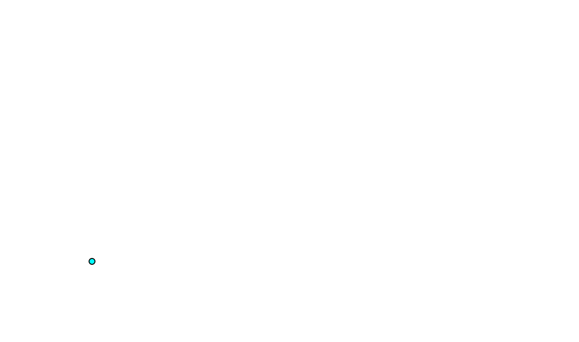 Angle of mouth