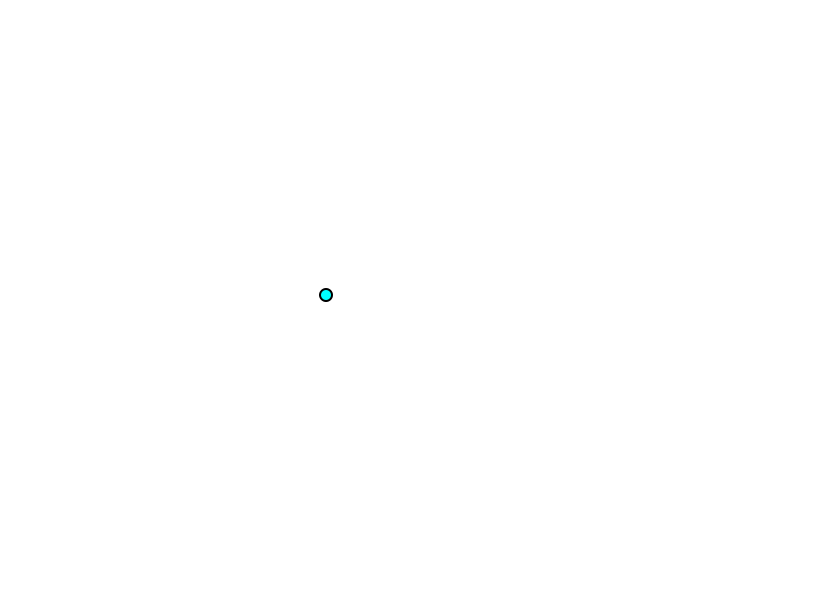 Submandibular gland