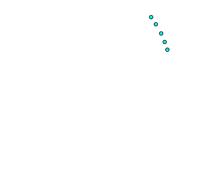 Vermillion zone