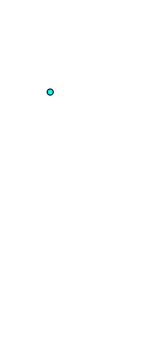 Sartorius