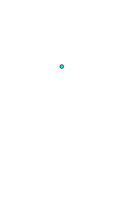 Axilla